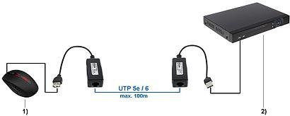 EXTENDER USB-EX-200 DELTA