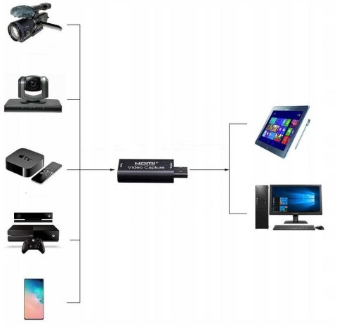 Grabber USB do HDMI - Nagrywarka Obrazu DELTA