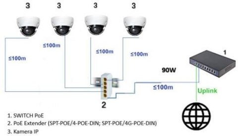SWITCH POE / EXTENDER SPT-POE/4G-POE-DIN-E 5-PORTOWY DELTA NETWORK DELTA