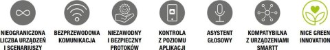 Centralka Nice Yubii Home Pro YHP-001 EU NICE